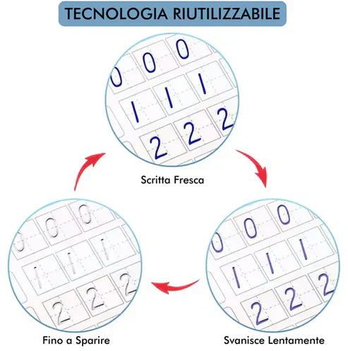 Kit 4 Libri + Matita magica